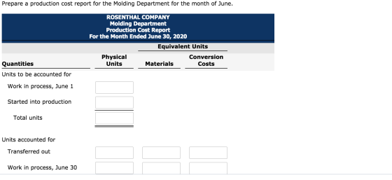 Prepare a production cost report for the Molding Department for the month of June. ROSENTHAL COMPANY Molding Department Produ