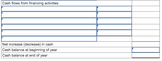 Cash flows from financing activities Net increase (decrease) in cash Cash balance at beginning of year Cash balance at end of