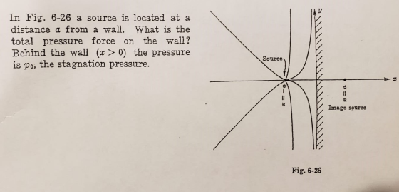 In Fig. 6-26 a source is located at a distance a from a wall. What is the total pressure force on the wall? Behind the wall (