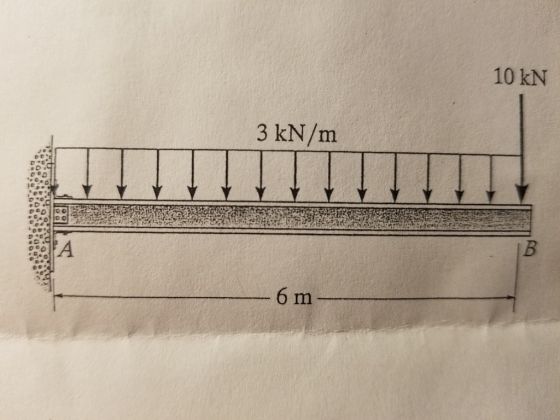 10 kN 3 kN/m