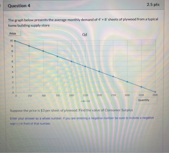 Question 4 2.5 pts The graph below presents the average monthly demand of 4 X 8 sheets of plywood from a typical home build