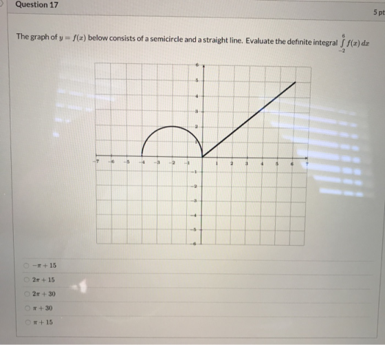 Question 17 5 pt The graph of y = f(x) below consists of a semicircle and a straight line. Evaluate the definite integral f(x