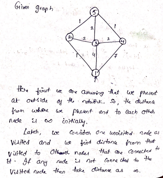 graph 2. 2 t tiut 엄 t, .nstag. K., so, He did,anG uxPAoknt and to Cach othes Vidłed and jejd dijtana from hot 4o Vis Hed node