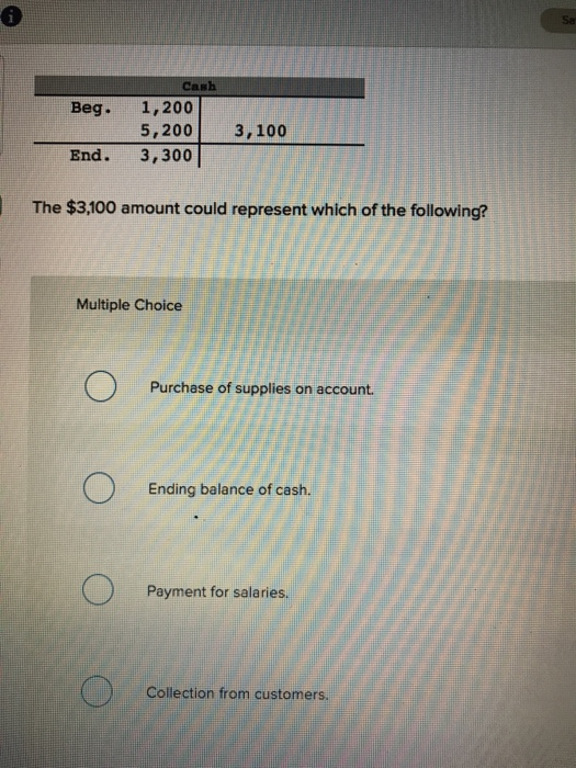 Cash Beg. 1,200 5,2003,100 End. 3,300 The $3,100 amount could represent which of the following? Multiple Choice Purchase of supplies on account. Ending balance of cash. Payment for salaries. Collection from customers