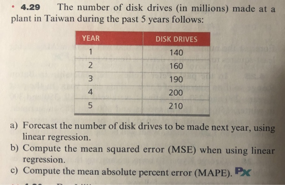 • 4.29 The number of disk drives (in millions) made at a plant in Taiwan during the past 5 years follows: YEAR DISK DRIVES 14