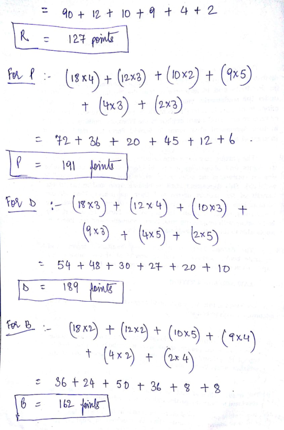 = 90 + 12 + 10 + 9 + 4+2 [R = 127 points for p :- (1984) + (1243) + (10x2) + (9x5) + (4х3) + (2x3) E 72 + 36 + 20 + 45 + 12 +