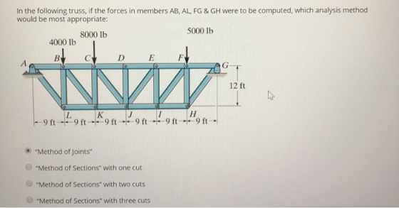 In the following truss, if the forces in members AB, AL, FG & GH were to be computed, which analysis method would be most app