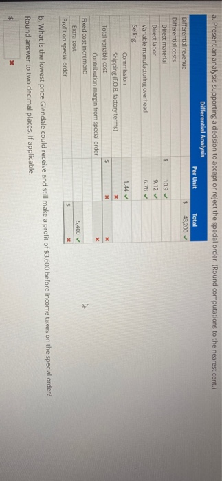 a. Present an analysis supporting a decision to accept or reject the special order. (Round computations to the nearest cent.)