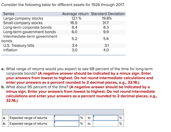 Consider the following table for different assets for 1926 through 2017 Average return Standard Deviation 12.1 % Series Large