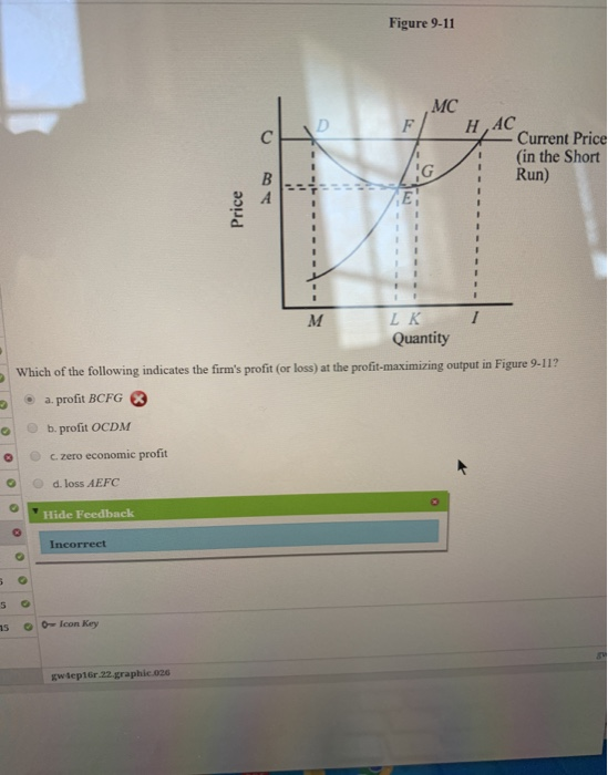 Figure 9-11 MC FH, AC - Current Pric (in the Short Run) Price A LK 1 Quantity Which of the following indicates the firms pro