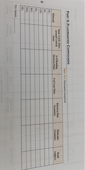 PART II. FLUORINATED COMPOUNDS Table 10-3. Fluorinated compounds Total # of E. Pairs around Central Atom # of Bonding Electro