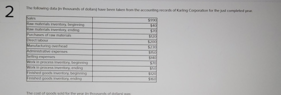 The following data (in thousands of dollars) have been taken from the accounting records of Karling Corporation for the just