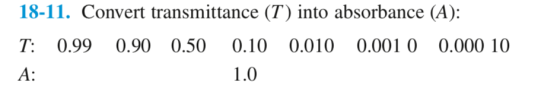 18-11. Convert transmittance (T) into absorbance (A): T 0.99 0.90 0.50 0.10 0.010 0.001 0 0.000 10 A: 1.0