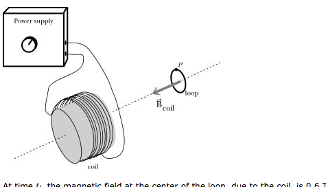 Power supply loop B coil coil At time ti the magnetic field at the center of the loon due to the coil is n 6 T