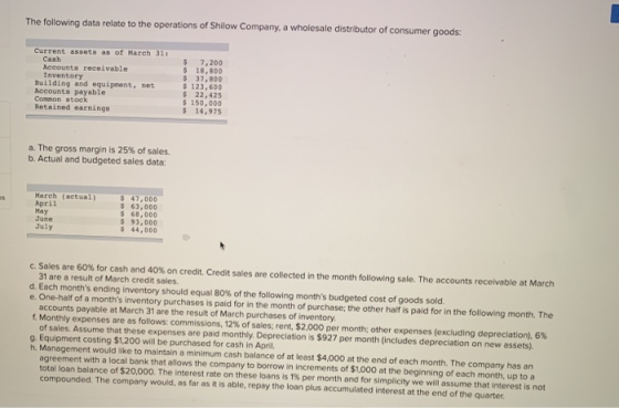 The following data relate to the operations of Shilow Company, a wholesale distributor of consumer goods: Current assets as o