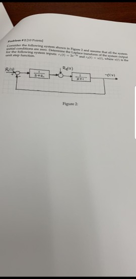 blem 2110 the shown in Fare 2 and that the wym landen. Den the the following system inte r norm of the we unit step function.