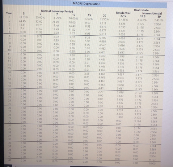 MACRS Depreciation Normal Recovery Period Year 10 20.00% 32.00 14 299 24 49 10.00% 1800 14 40 Residential 27.5 3.485% 3 636 3
