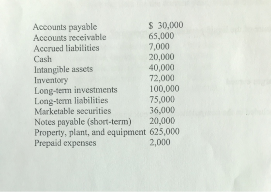 Accounts payable $ 30,000 Accounts receivable 65,000 Accrued liabilities 7,000 Cash 20,000 Intangible assets 40,000 Inventory