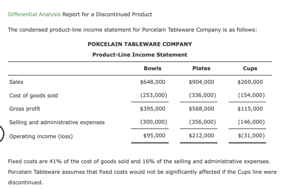 Differential Analysis Report for a Discontinued Product The condensed product-line income statement for Porcelain Tableware C