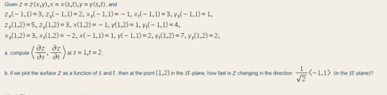 Given z = 2(x,y),X = x(s,t),y = y(s,t), and zx(-1,1)= 3, zy(-1,1)= 2, xs(-1,1)= -1, x,(-1,1)= 3, ys(-1,1)= 1, z (1,2)=5, z (1