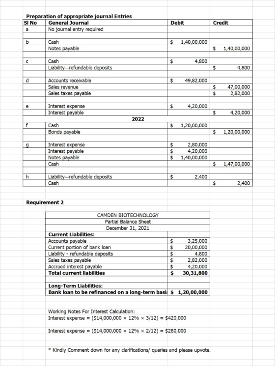 Preparation of appropriate journal Entries SI No General Journal No journal entry required Debit Credit a b $ 1,40,00,000 Cas