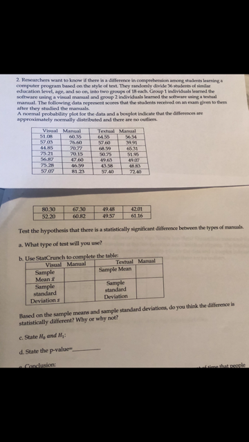2. Researchers want to know if there is a difference in comprehension among student, leering computer programn based on the style ol test. They randomly divide 36 stadents oll simila education level, age, software using a visual marvaal and group 2 individuals learned the softwrare using a bwwhual manual The following data represent scores that the shudents recelved on an eam given to them after they stadied the manuals A normal probability plot for the data and a boxplot indicate that the differences are approximately normally distributed and there are no outliers and so on, into two groups of 18 each. Group 1 individuals learned the Visual Manual Textual Marmaal 1.08 60.35 76.60 57.60 44.85 75.21 75.28 57.07 123 57 40 20 43.58 80.30 52.20 67.30 60.82 49.48 49.57 4201 61.16 hypothesis that there is a statistically significant difference between the types of manuals a. What type of test will you use? b. Use StatCrunch to complete the table Textual Manual Visual Manual Sample Sample Mean Mean Sample Sample standard standard Deviation Deviation s I- Based on the sample means and sample standard deviations, do you think the difference is statistically different? Why or why not? c. State H and H d. State the p-value