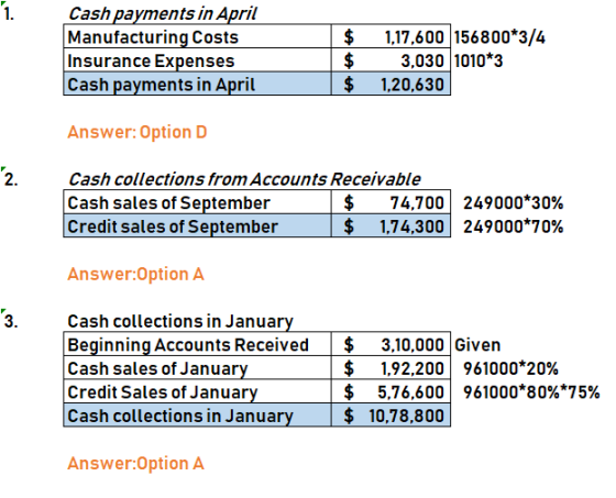 Cash payments in April Manufacturing Costs Insurance Expenses Cash payments in April $ $ $ 1,17,600 156800*3/4 3,030 1010*3 1