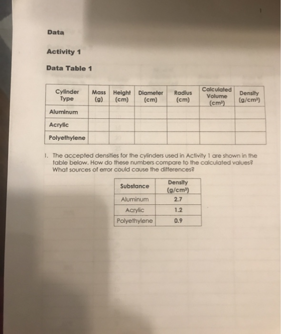 Data Activity 1 Data Table 1 Cylinder Type Mass Height (cm) Diameter (cm) Radius (cm) Calculated Volume (cm) Density (g/cm) A