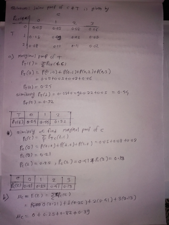 3 0 08 d 0 22 oOS 2 0,08 o.11 σf] 0.02. a) Merginu] pmf of T o-osto-os to-osto,06 fr(2)-o 32 ㄒㄧ -0-T-1 2 0:1013 2 eO+0.25+0.82 +0/39