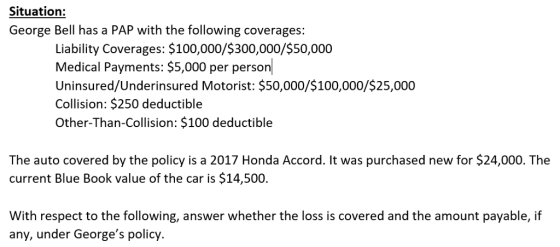 Situation: George Bell has a PAP with the following coverages: Liability Coverages: $100,000/$300,000/$50,000 Medical Payments: $5,000 per person Uninsured/Underinsured Motorist: $50,000/$100,000/$25,000 Collision: $250 deductible Other-Than-Collision: $100 deductible The auto covered by the policy is a 2017 Honda Accord. It was purchased new for $24,000. The current Blue Book value of the car is $14,500. With respect to the following, answer whether the loss is covered and the amount payable, if any, under Georges policy.