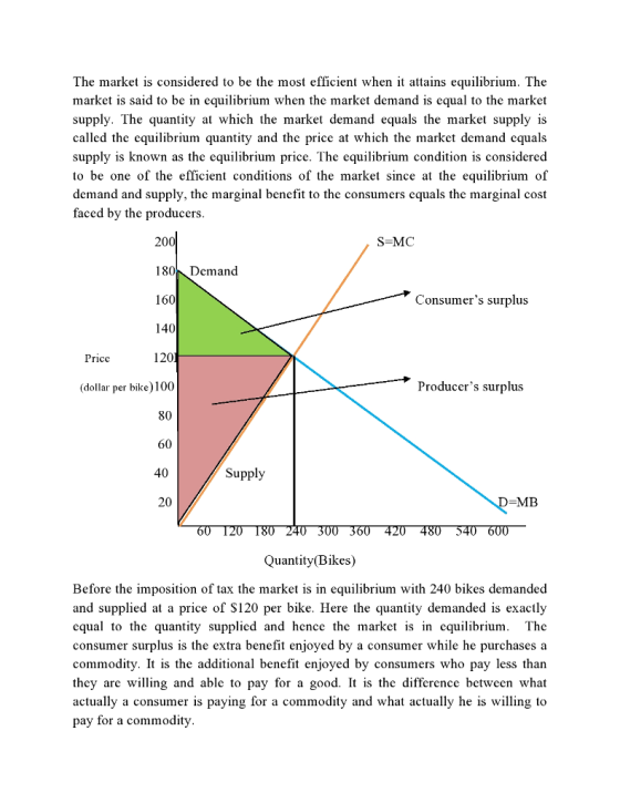The market is considered to be the most efficient when it attains equilibrium. The market is said to be in equilibrium when the market demand is equal to the market supply. The quantity at which the market demand equals the market supply is called thc cquilibrium quantity and the pricc at which thc market demand cquals supply is known as the equilbrum price. The equilbrium condition is considered to be one of the efficient conditions of the market since at the equilibrium of demand and supply, the marginal benefit to the consumers equals the marginal cost faced by the producers 200 1 80 Demand 160 140 S-MC Consumers surplus Price Producers surplus (dollar per bike)100 80 60 40 20 Supply MB Quantity Bikes) Before the imposition of tax the market is in equilibrium with 240 bikes demanded and supplied at a price of S120 per bike. Here the quantity demanded is exactly cqual to the quantity supplied and hence the market is in cquilibrium. The consumer surplus is the extra benefit enjoyed by a consumer while he purchases a commodity. It is the additional benefit enjoyed by consumers who pay less than they are willing and able to pay for a good. It is the difference between what actually a consumer is paying for a commodity and what actually he is willing to pay for a commodity