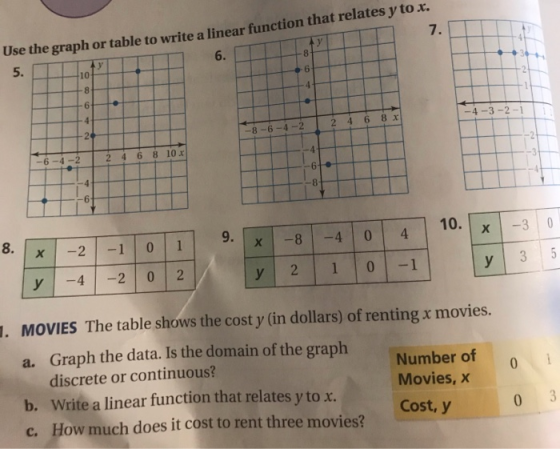 7. Use the graph or table to write a linear function that relates y tox. 5. NO 5 -4-3-2-1 2 4 6 8 x -8-6-4-2 --6-4-2 2 4 6 8