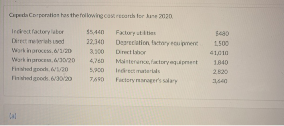Cepeda Corporation has the following cost records for June 2020. Indirect factory labor Direct materials used Work in process