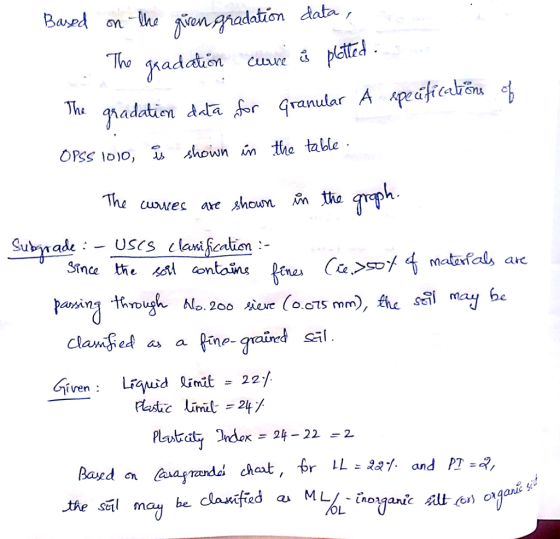 The Tanular OPSS Ioo, shown ún Uhe table matafal arc amn a a [ne-graired Sil ari