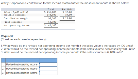 Whirly Corporations contribution format income statement for the most recent month is shown below: Sales (7,400 units) Varia
