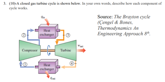 3. (10)-A closed gas turbine cycle is shown below. In your own words, describe how each component of cycle works. Source: The