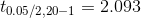 70.05/2,20–1 = 2.093