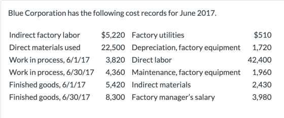 Blue Corporation has the following cost records for June 2017. Indirect factory labor Direct materials used Work in process,