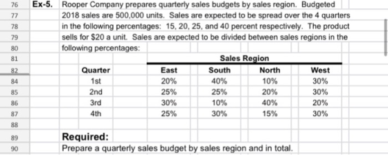 Ex-5. Rooper Company prepares quarterly sales budgets by sales region. Budgeted 2018 sales are 500,000 units. Sales are expec