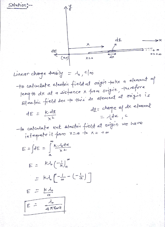 Solution de E - k do