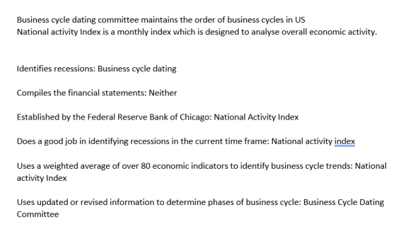 Business cycle dating committee maintains the order of business cycles in US National activity Index is a monthly index which