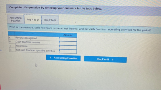 Complete this question by entering your answers in the tabs below. Accounting Equation Reg A to D Reg F to H What is the reve