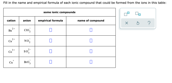 Fill in the name and empirical formula of each ionic compound that could be formed from the ions in this table: some ionic co