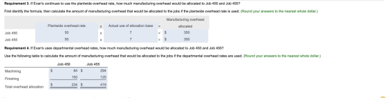 Requirement 3. If Evans continues to use the plantwide overhead rate, how much manufacturing overhead would be allocated to