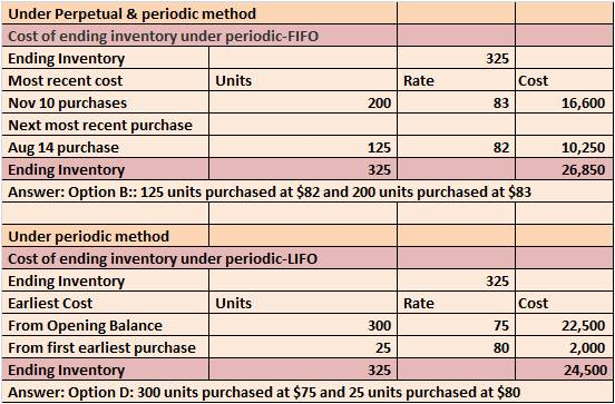 Under Perpetual & periodic method Cost of ending inventory under periodic-FIFO Ending Inventory Most recent cost Nov 10 purchases Next most recent purchase Aug 14 purchase Ending Inventory Answer: Option B:: 125 units purchased at $82 and 200 units purchased at $83 325 Units Rate Cost 200 83 16,600 125 325 10,250 26,850 82 Under periodic method Cost of ending inventory under periodic-LIFO Ending Inventory Earliest Cost From Opening Balance From first earliest purchase Ending Inventory Answer: Option D: 300 units purchased at $75 and 25 units purchased at $80 325 Units Rate Cost 300 25 325 75 22,500 2,000 24,500 80