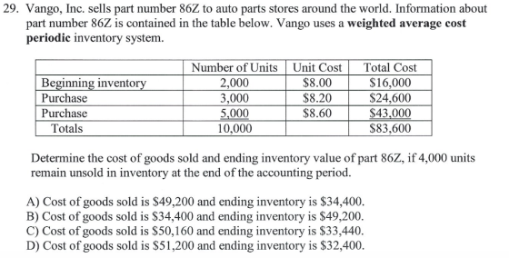 29. Vango, Inc. sells part number 86Z to auto parts stores around the world. Information about part number 86Z is contained i