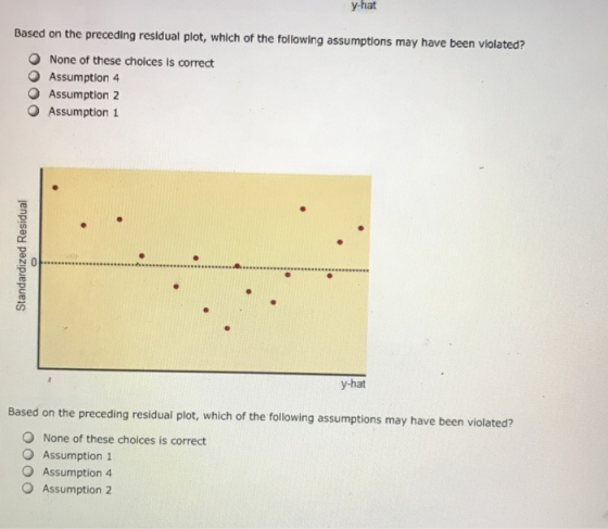 y-hat Based on the preceding residual plot, which of the following assumptions may have been violated? None of these choices