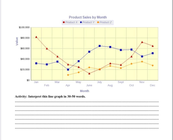 Product Sales by Month Product X Product Y Product Z $100,000 $80,000 Value $60,000 $40,000 $20,000 May July Sept Nov Apr Aug