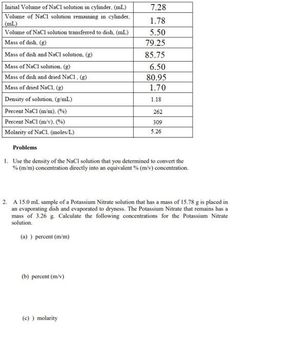 7.28 Initial Volume of NaCl solution in cylinder, (mL) Volume of NaCl solution remaining in cylinder, (mL) Volume of NaCl sol