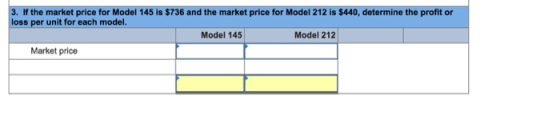 3. If the market price for Model 145 is $736 and the market price for Model 212 is $440, determine the profit or loss per uni